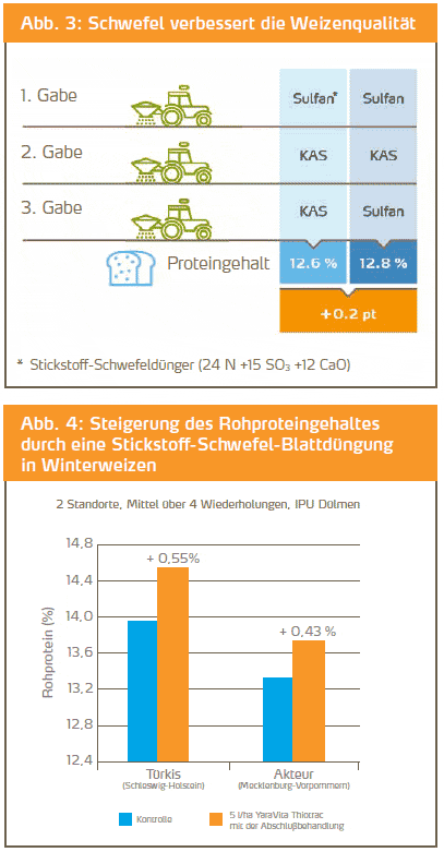 neudorff dnger 5 1 RasenDnger Moos- & UnkrautStopp flssig  Neudorff Shop